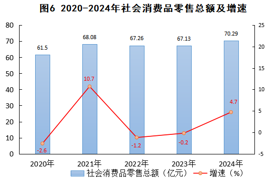 2024年婺源縣紡織品及針織品零售市場(chǎng)發(fā)展概況——基于國(guó)民經(jīng)濟(jì)和社會(huì)發(fā)展統(tǒng)計(jì)公報(bào)的觀察